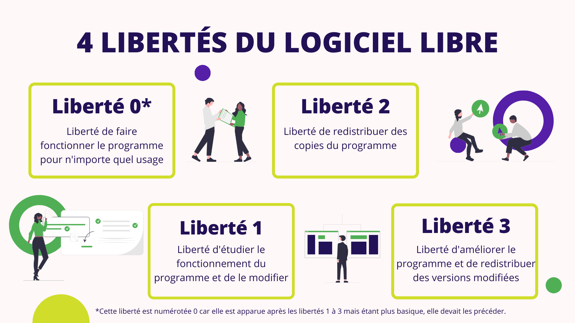 Ressources Pédagogiques